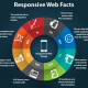 Responsive websites