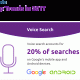 voice search - search engine optimization for voice search on mobile devices