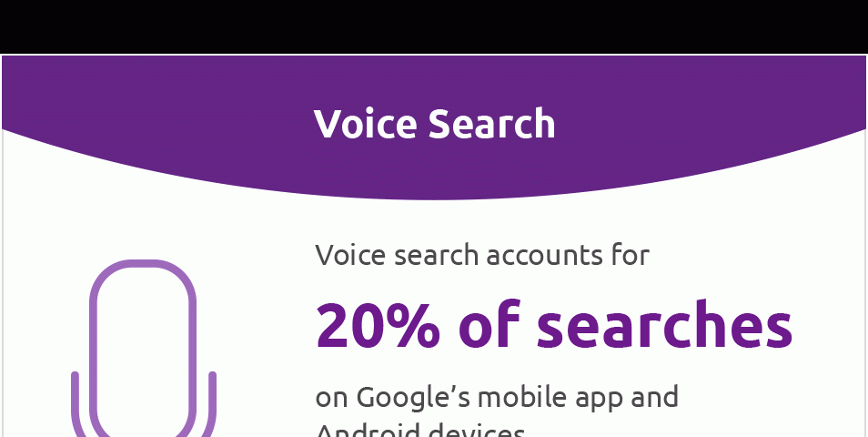 voice search - search engine optimization for voice search on mobile devices