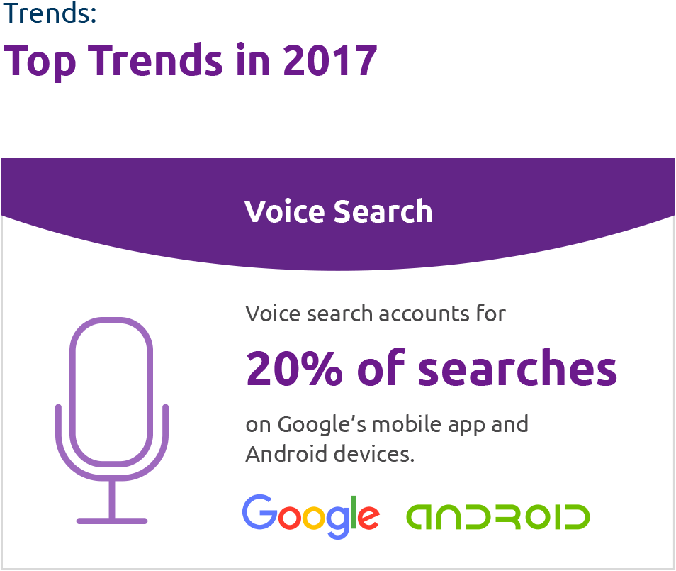 voice search - search engine optimization for voice search on mobile devices