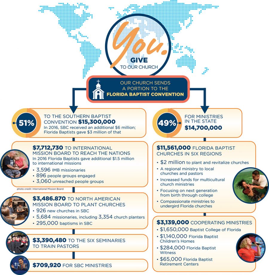 2017 Cooperative Program Infographic Poster